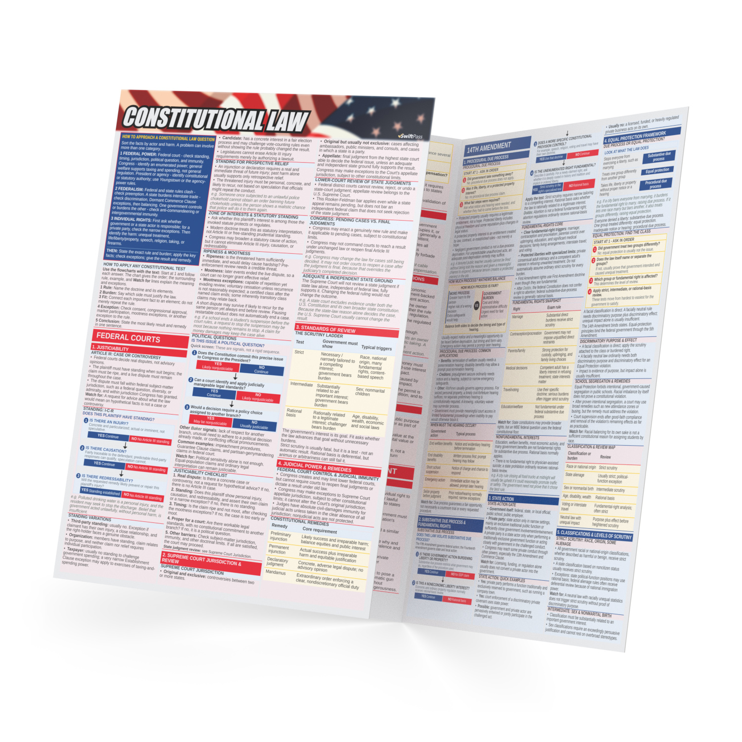 SwiftPass Constitutional Law cheat sheet 3D mockup