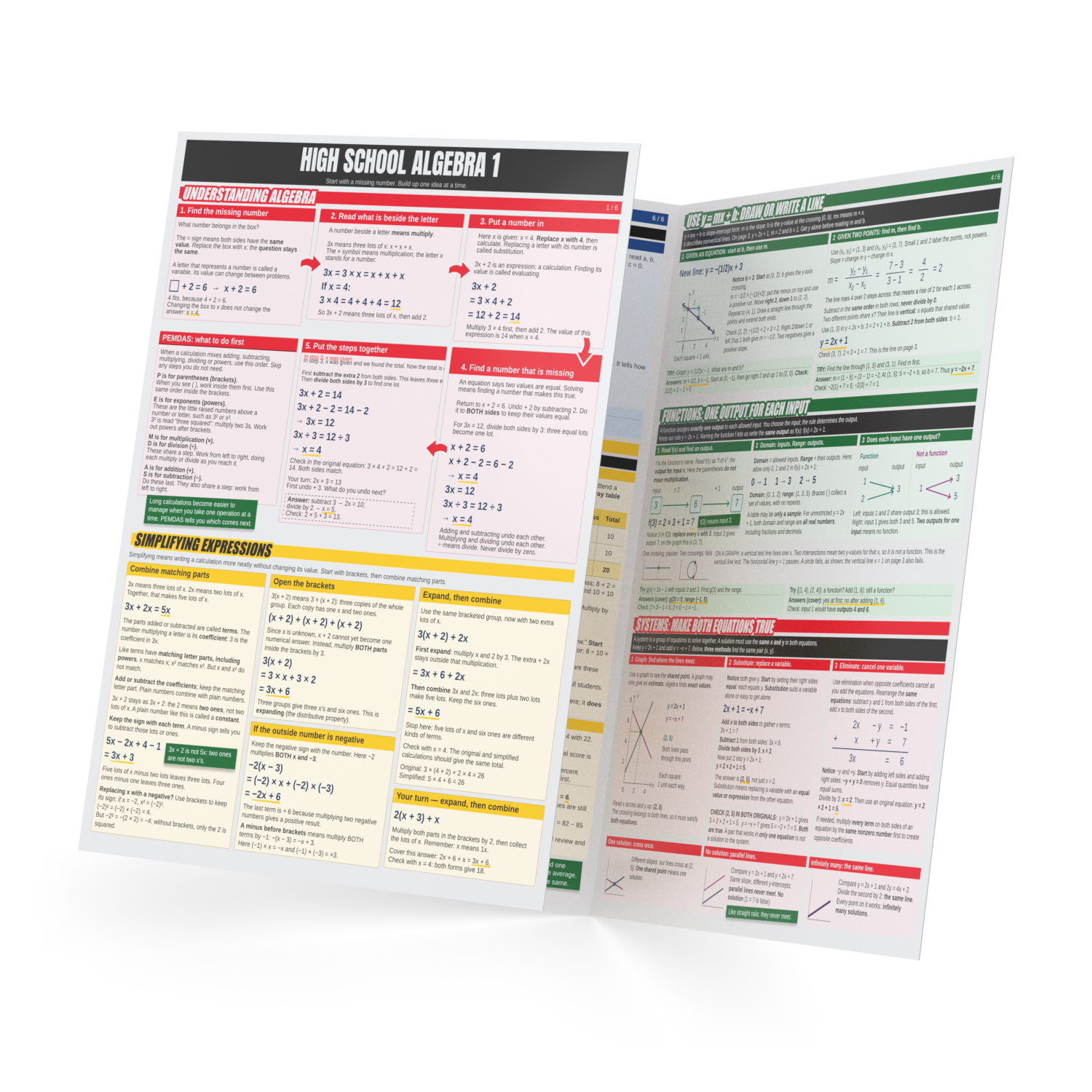 SwiftPass High School Algebra cheat sheet 3D mockup