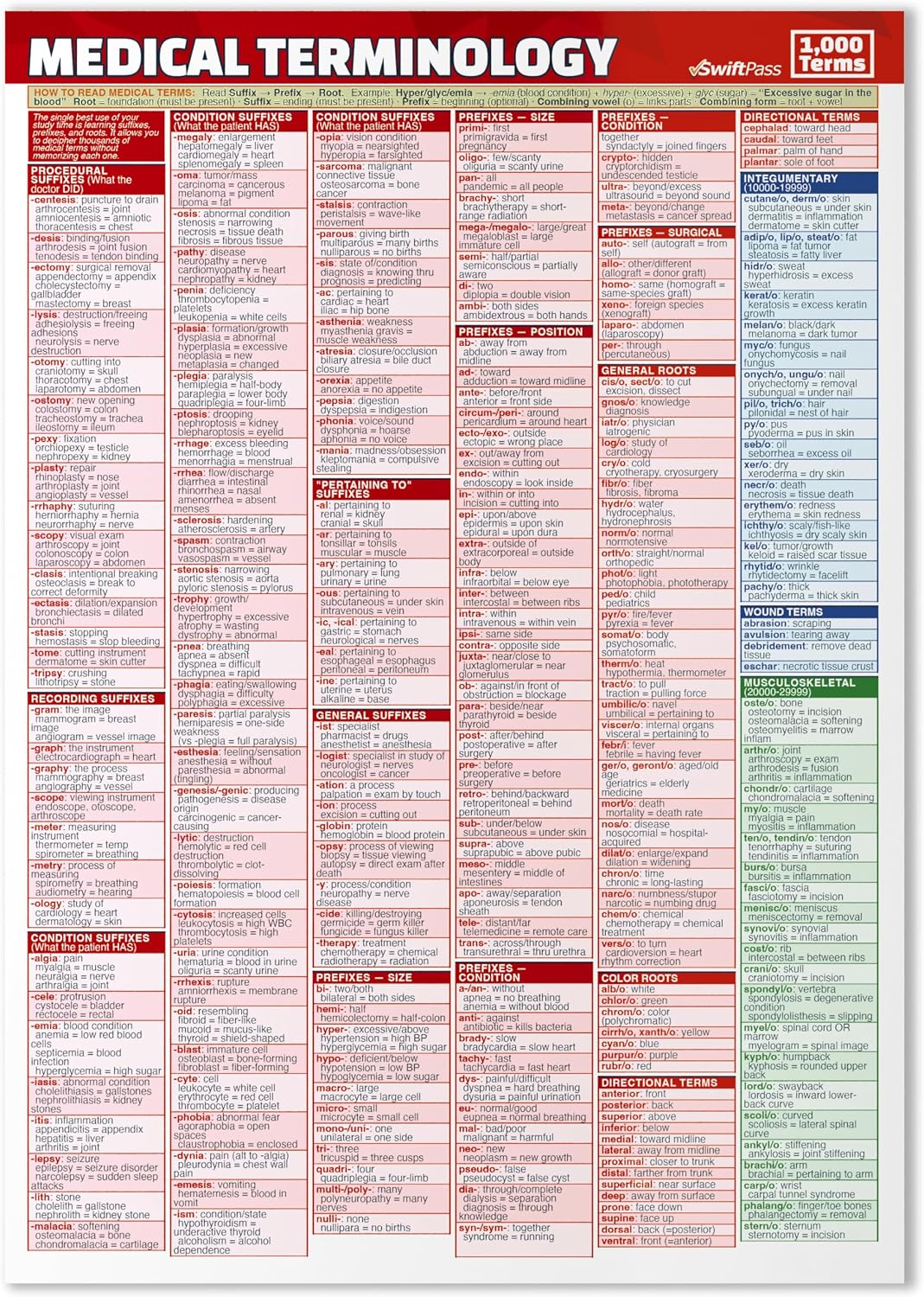 SwiftPass Medical Terminology cheat sheet, as shown on Amazon