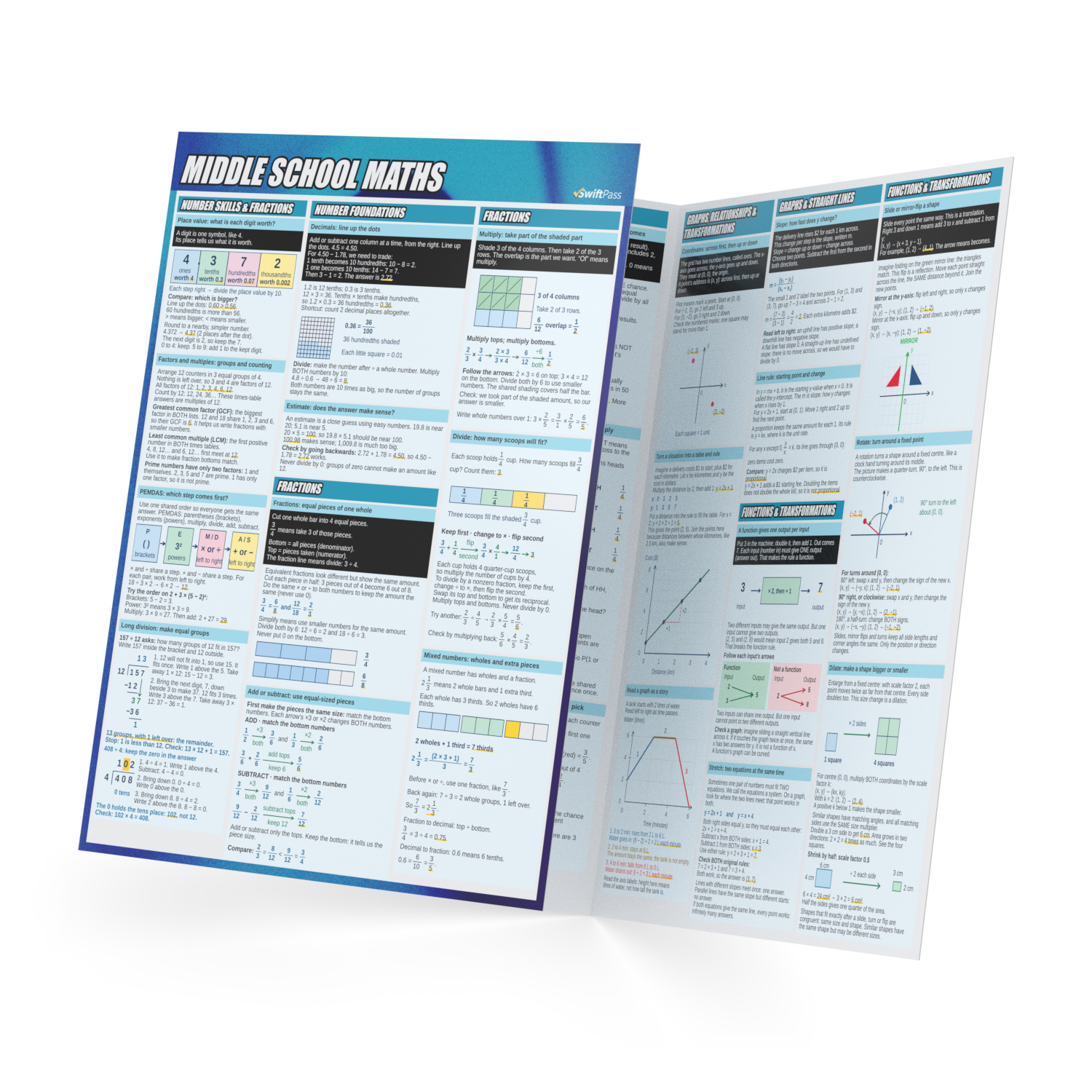 SwiftPass Middle School Maths cheat sheet 3D mockup