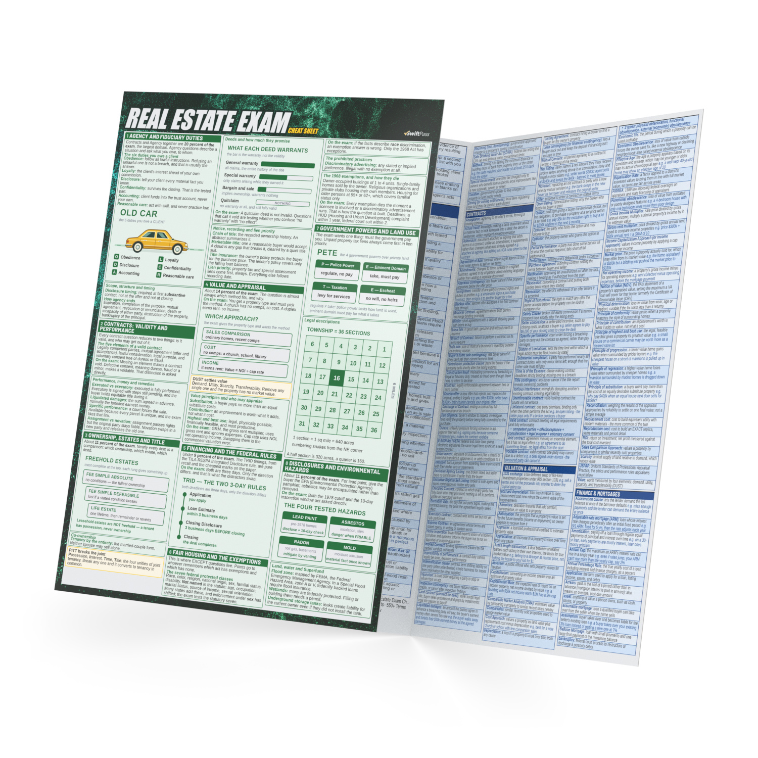 SwiftPass Real Estate Exam cheat sheet 3D mockup