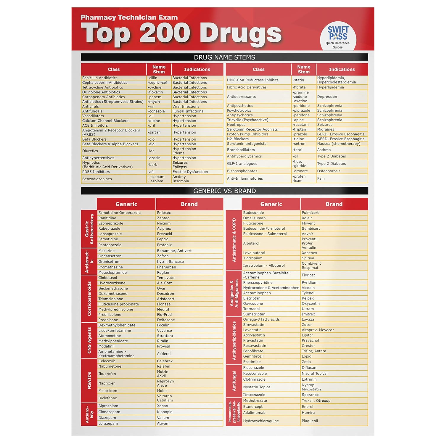SwiftPass Top 200 Drugs cheat sheet 3D mockup